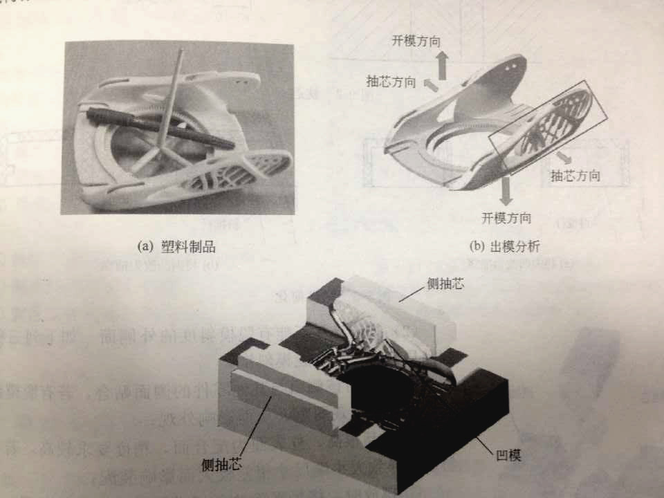 注塑模具側向分型抽芯機構是什么？