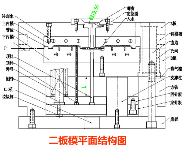 注塑模具是什么？