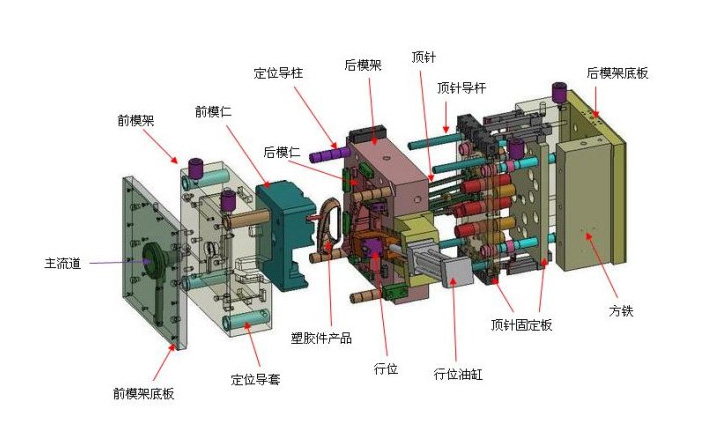 塑料模具加工中注塑模型腔排氣系統設計要點(diǎn)